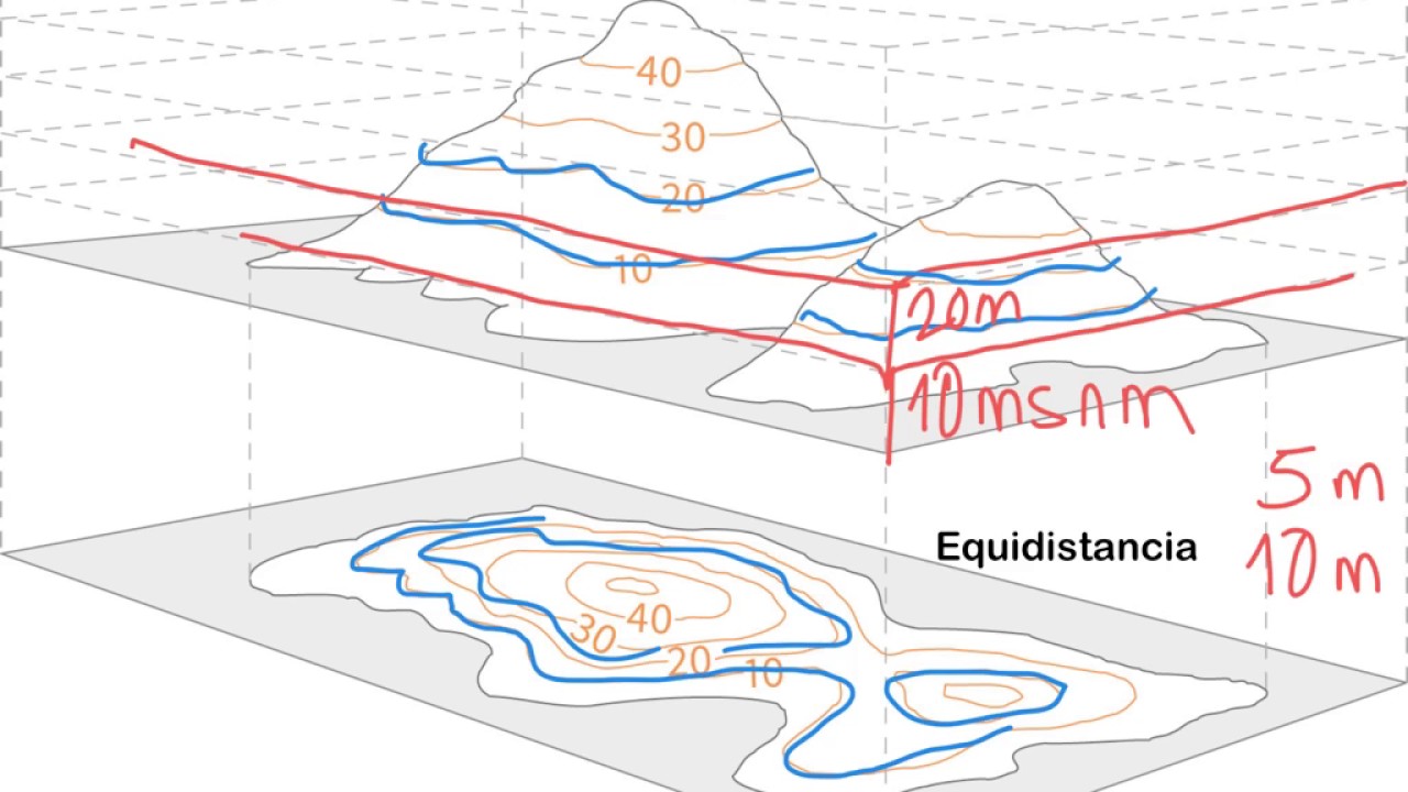 ArcGIS Cómo crear cuencas con curvas de nivel